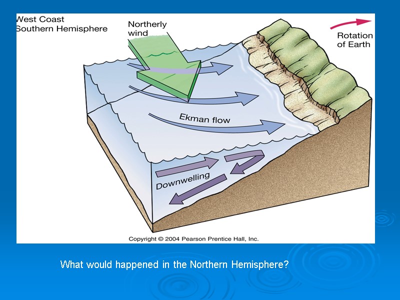 What would happened in the Northern Hemisphere?